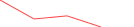 Sparkline Img