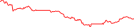 Sparkline Img