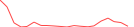 Sparkline Img