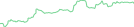 Sparkline Img