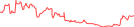 Sparkline Img