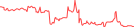 Sparkline Img