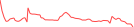 Sparkline Img