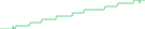 Sparkline Img