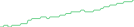 Sparkline Img