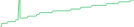 Sparkline Img