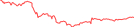 Sparkline Img