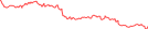 Sparkline Img