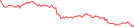 Sparkline Img