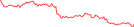 Sparkline Img