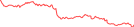 Sparkline Img