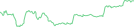 Sparkline Img