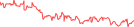 Sparkline Img