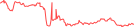 Sparkline Img