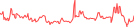 Sparkline Img