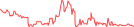 Sparkline Img