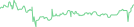 Sparkline Img