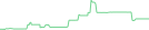 Sparkline Img