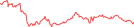 Sparkline Img