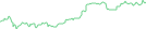 Sparkline Img