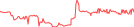 Sparkline Img