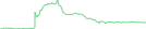 Sparkline Img