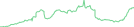 Sparkline Img