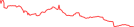 Sparkline Img