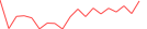 Sparkline Img