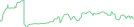 Sparkline Img