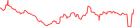 Sparkline Img