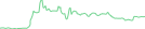 Sparkline Img