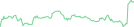 Sparkline Img