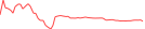 Sparkline Img