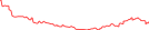 Sparkline Img