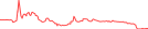 Sparkline Img