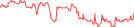 Sparkline Img