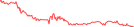 Sparkline Img