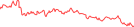 Sparkline Img