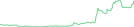 Sparkline Img