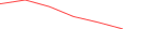 Sparkline Img