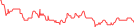 Sparkline Img