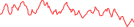 Sparkline Img