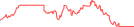 Sparkline Img