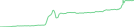Sparkline Img