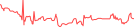 Sparkline Img