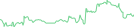 Sparkline Img