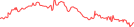 Sparkline Img