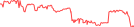 Sparkline Img