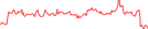 Sparkline Img